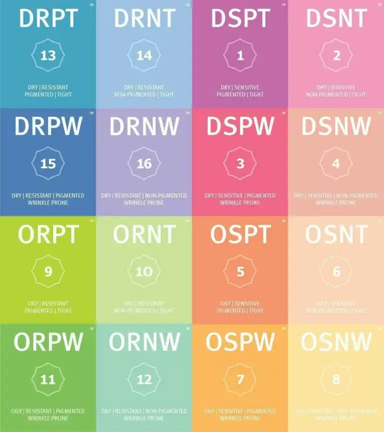 Skin Type Solutions Seattle and Kirkland