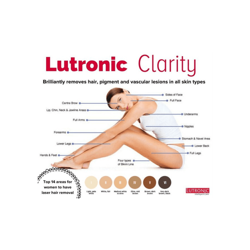 laser hair removal treatment areas